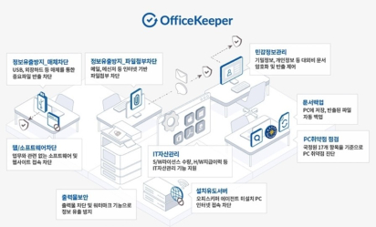 ISEC 2022 - 지란지교소프트