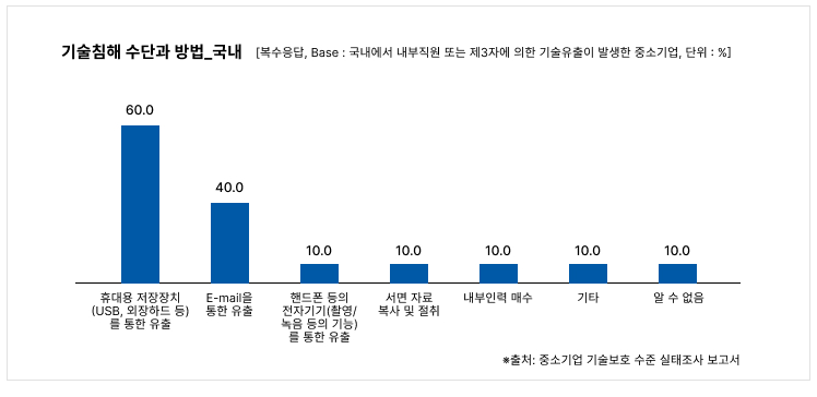 기술침해수단과방법