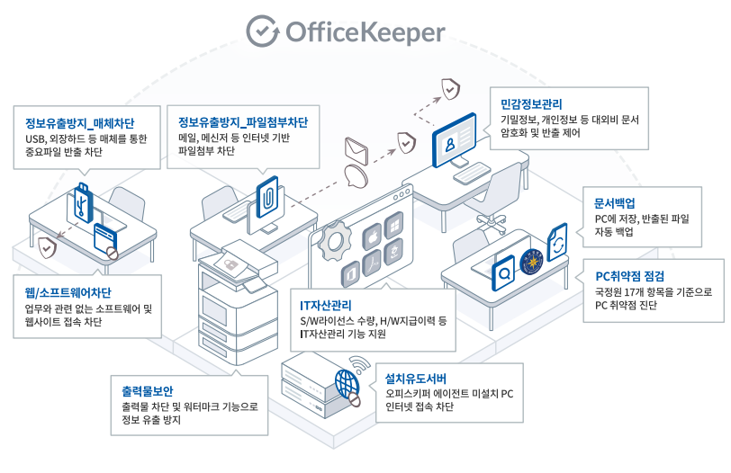 오피스키퍼